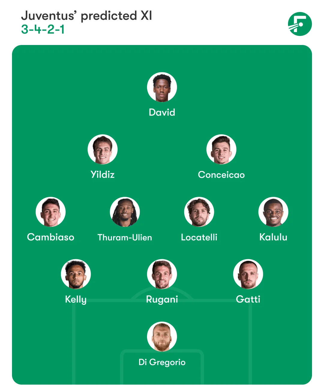 Juventus predicted XI