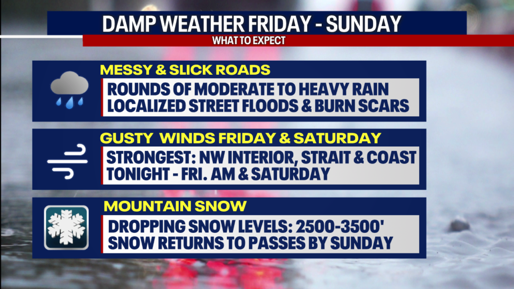 Gusty winds and heavy rain at times Friday