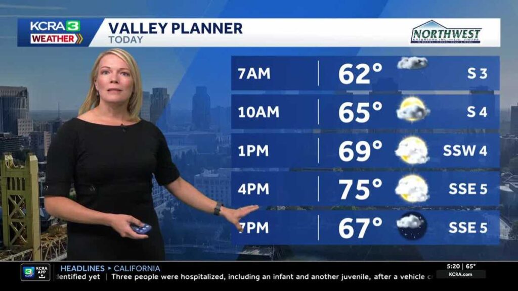 Remaining cool with more scattered showers