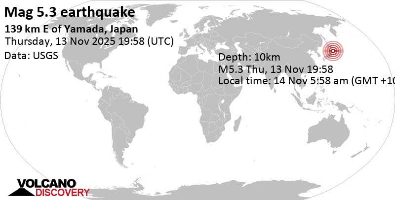 5.3 quake North Pacific Ocean, 212 km east of Morioka, Iwate, Japan, Nov 14, 2025 04:58 am (GMT +9)
