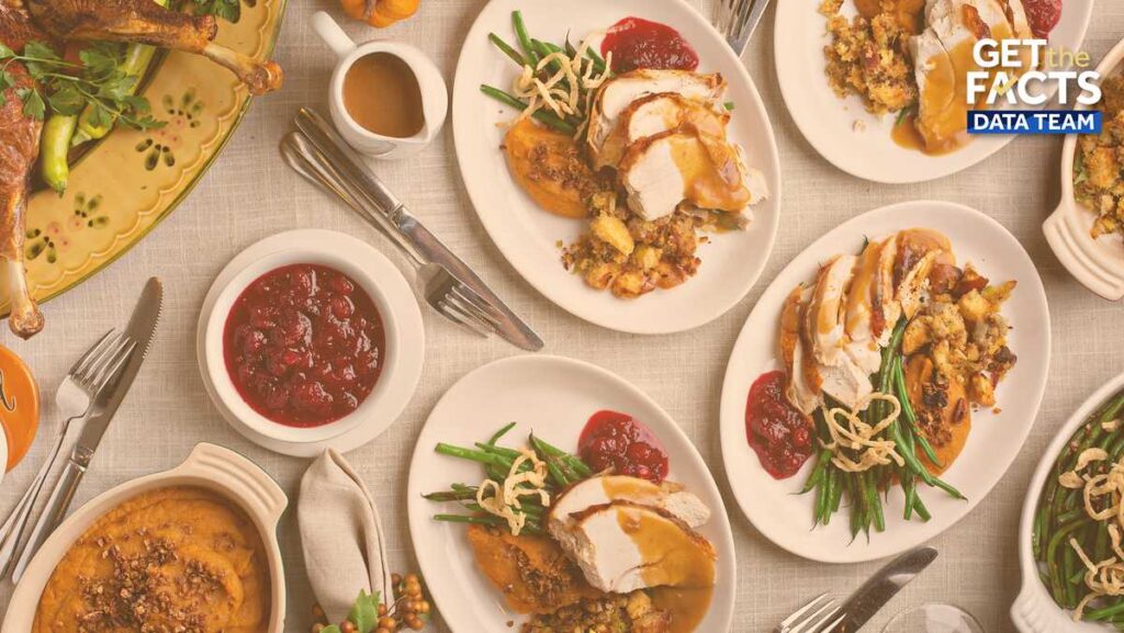 Annual survey shows drop in Thanksgiving dinner cost for 2025