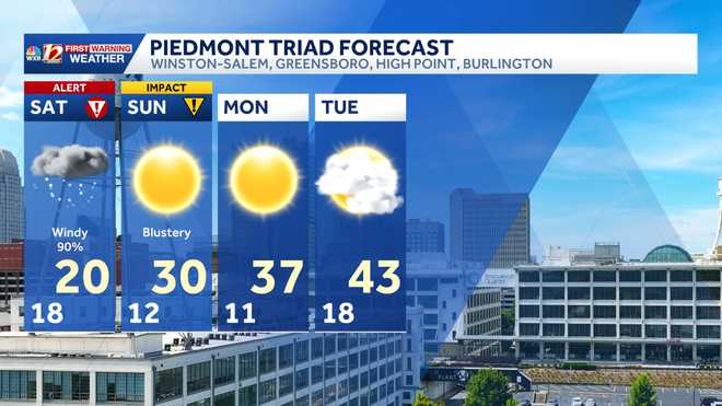 piedmont triad forecast for the next four days in north carolina and virginia for winston-salem, greensboro, high point, burlington, mocksville, lexington, asheboro, reidsville, yanceyville