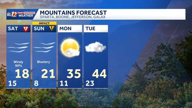 mountains forecast for the next four days in north carolina and virginia: boone, blowing rock, sparta and hillsville