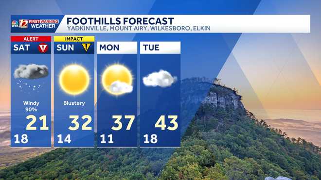 foothills forecast for the next four days in north carolina and virginia: stuart, mount airy, yadkinville, elkin and wilkesboro