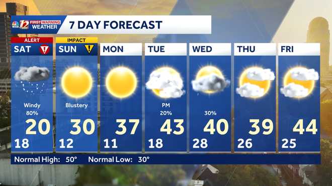 7 Day Forecast