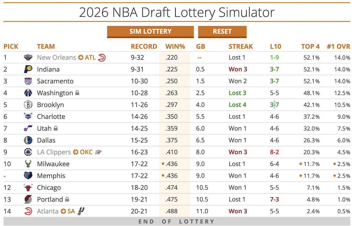 Tankathon NBA Draft 1-13-26