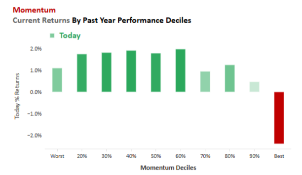 chart showing past performance deciles