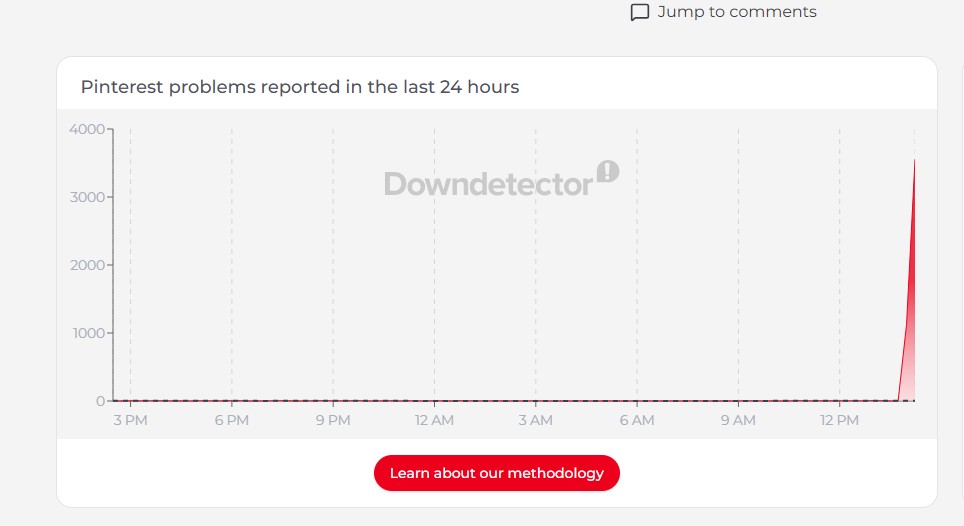 Image showing pinterest outage