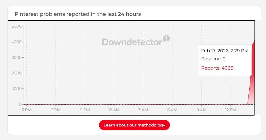 Downdetector report showing pinterest outage