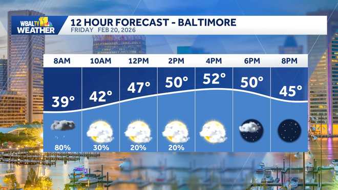 12-hour weather forecast for baltimore