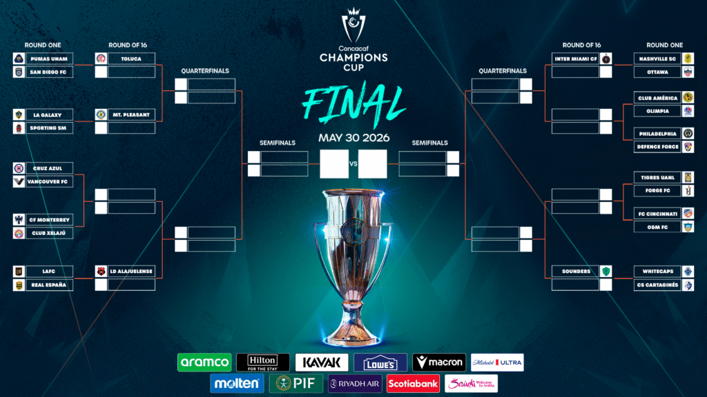 2026 Concacaf Champions Cup Set to Kick Off Tuesday