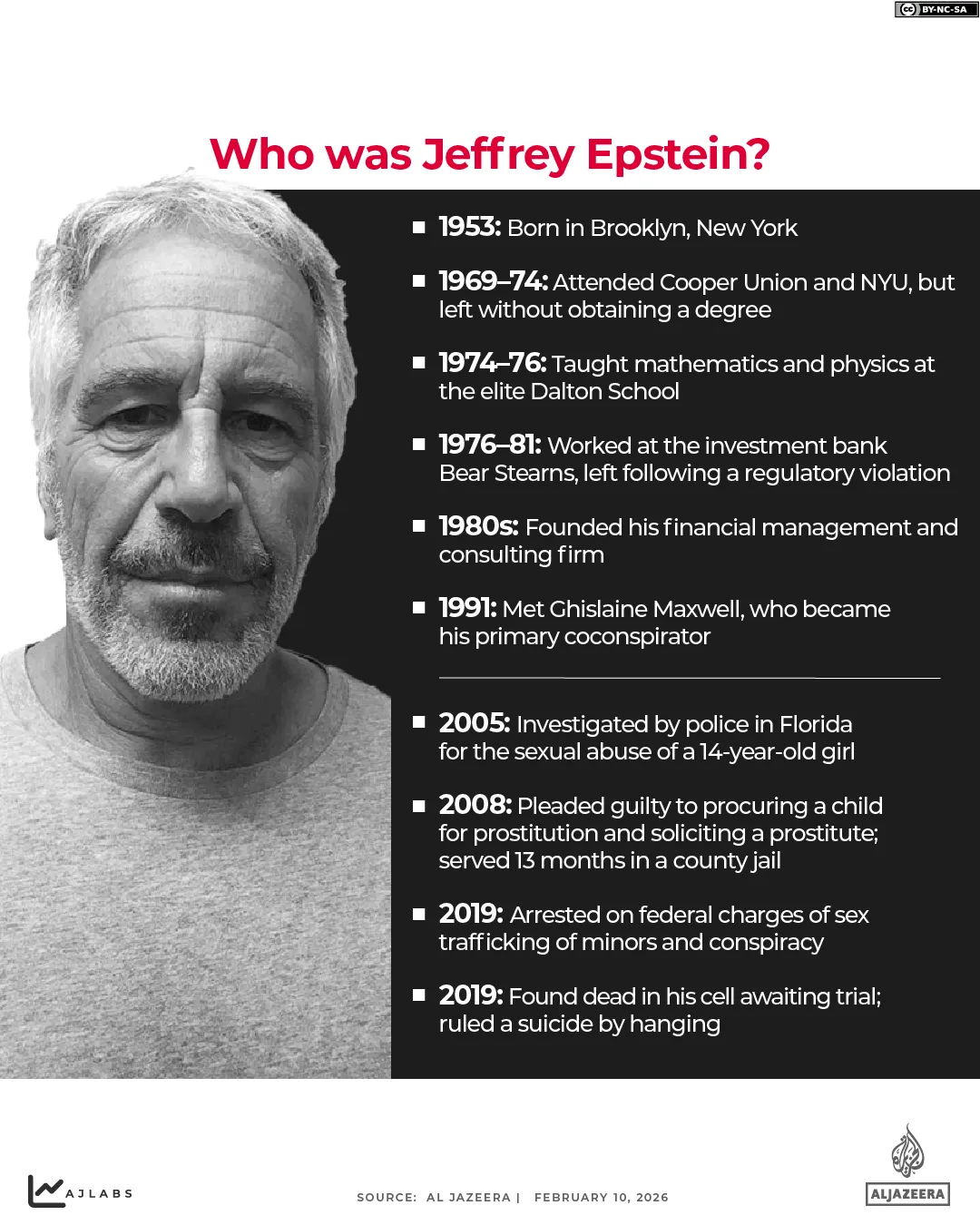 INTERACTIVE - WHO WAS EPSTEIN