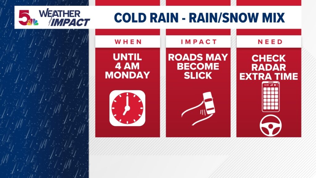 Weather Impact Alert: Mix of rain and snow ending overnight