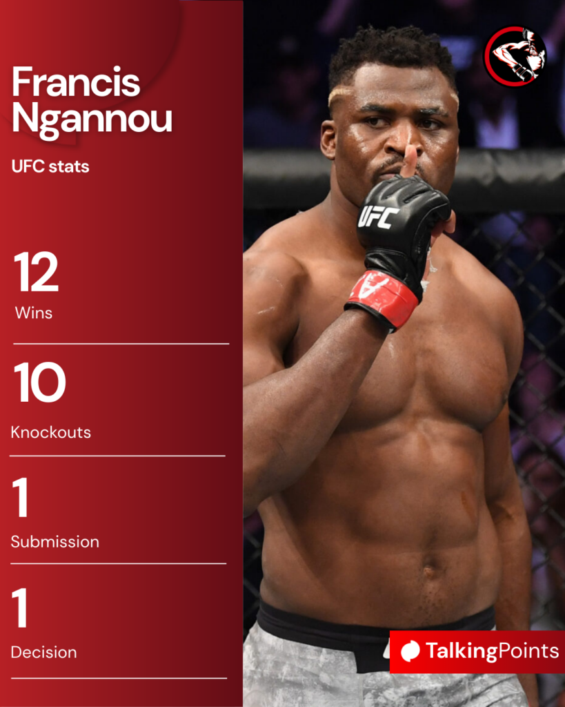 Francis Ngannou's UFC career stats