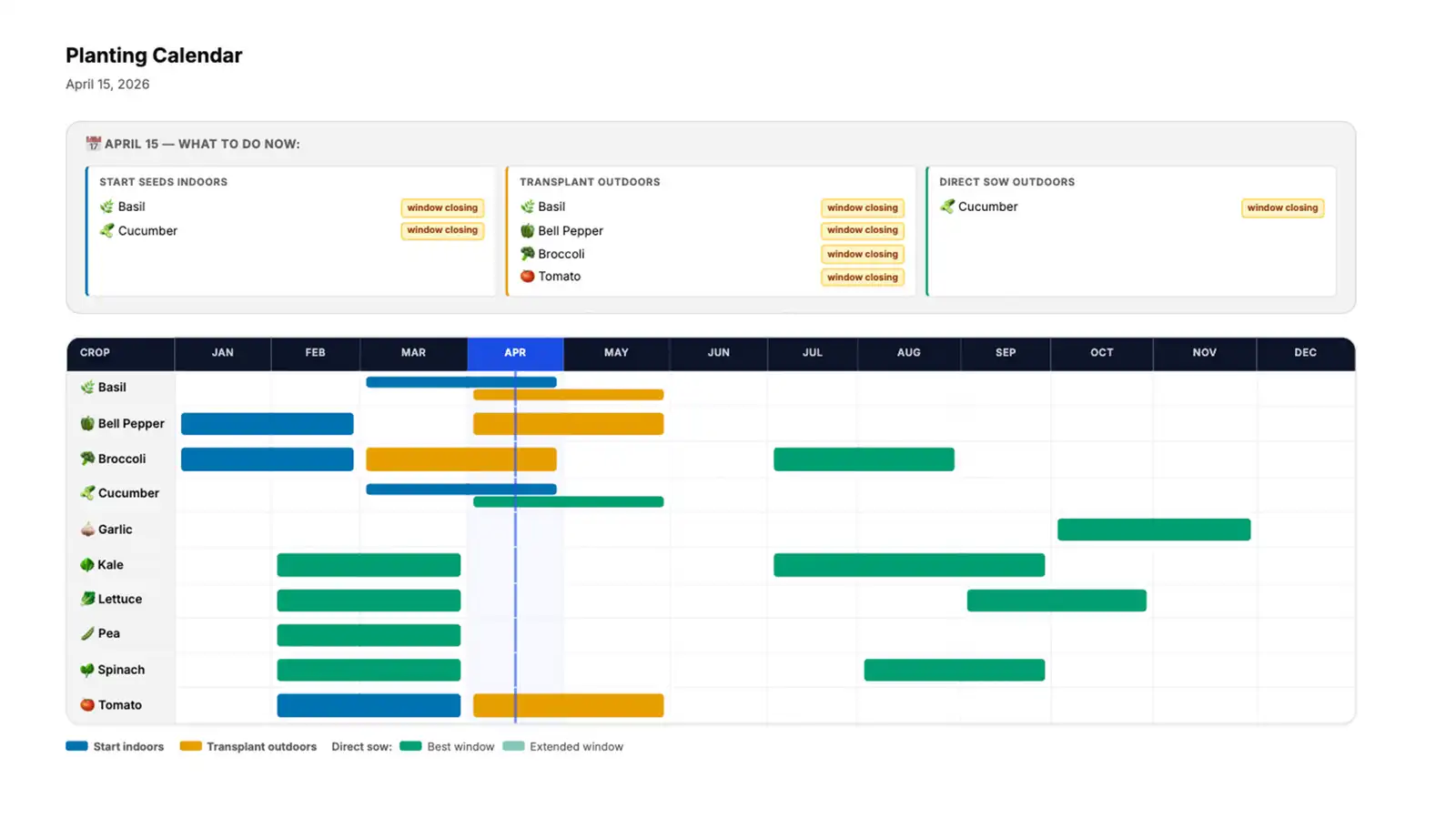 gardening experience