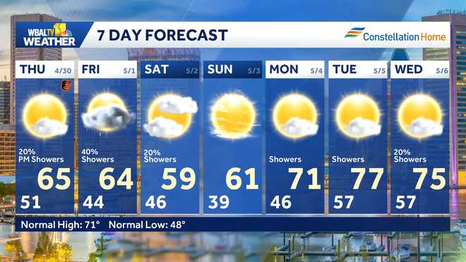WBAL TV 11 Weather 7-Day Forecast