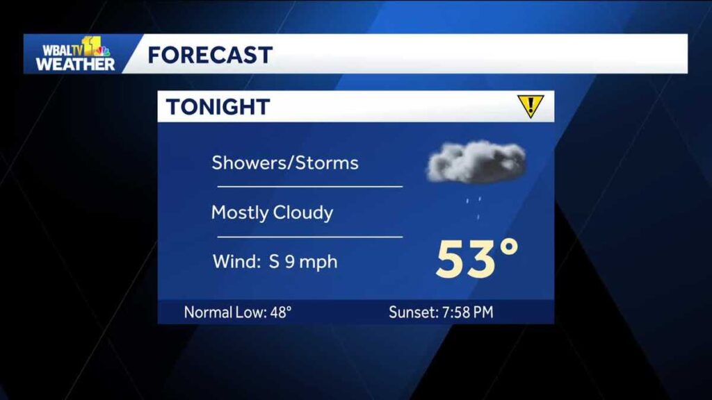 Baltimore Weather: Heavy rain and storms Wednesday