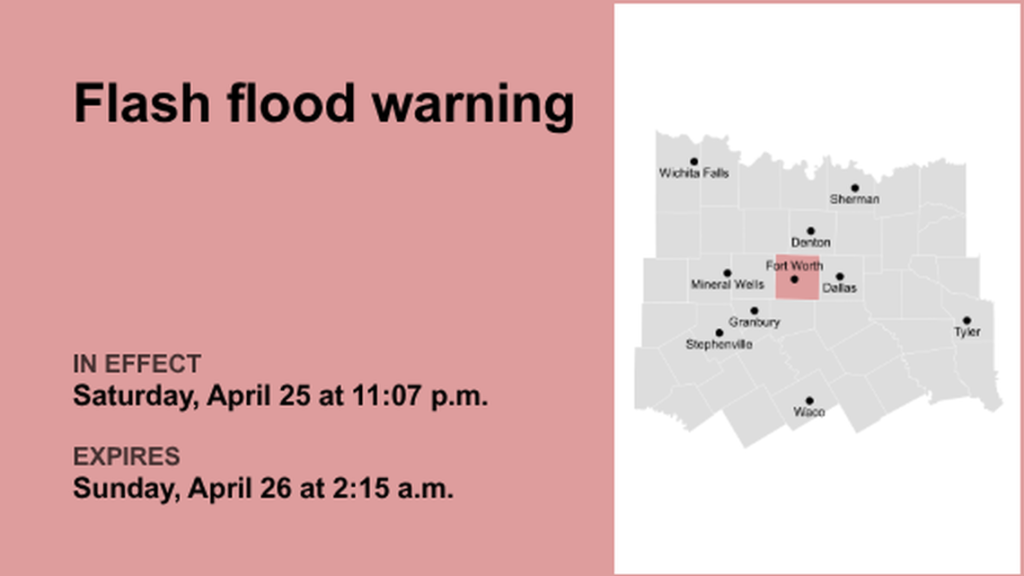 Flash flood warning in place for Tarrant County until 2 a.m. Sunday, says the NWS