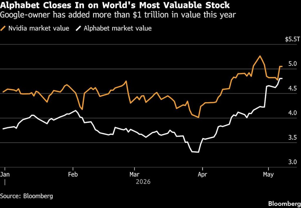 CoreWeave’s Stunning Rally Creates Prove-It Moment for Earnings