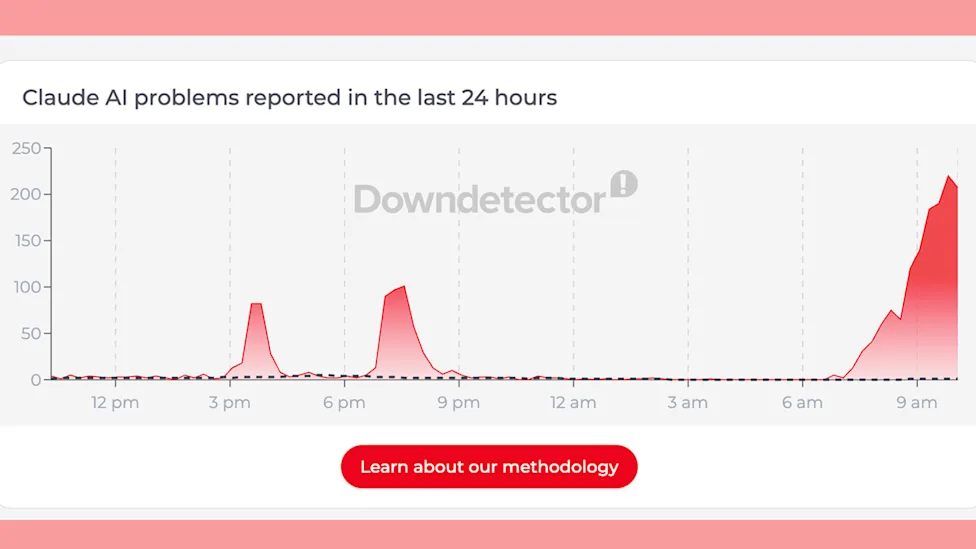 A graph showing a Claude outage on Downdetector