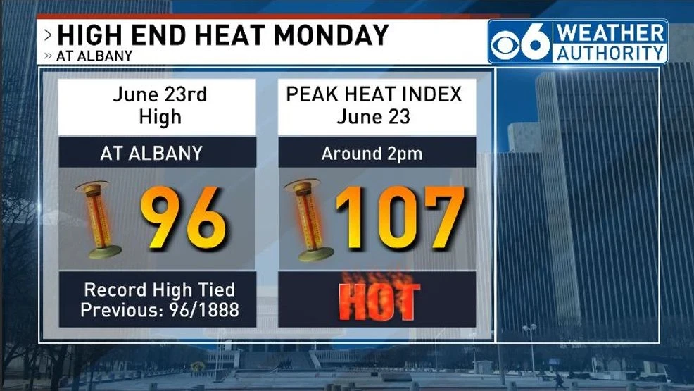 Heat Stats. for Albany June 23, 2025