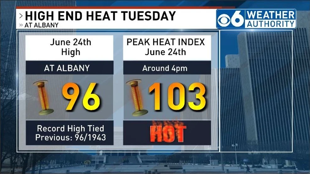 Albany Heat Stats. June 24, 2025