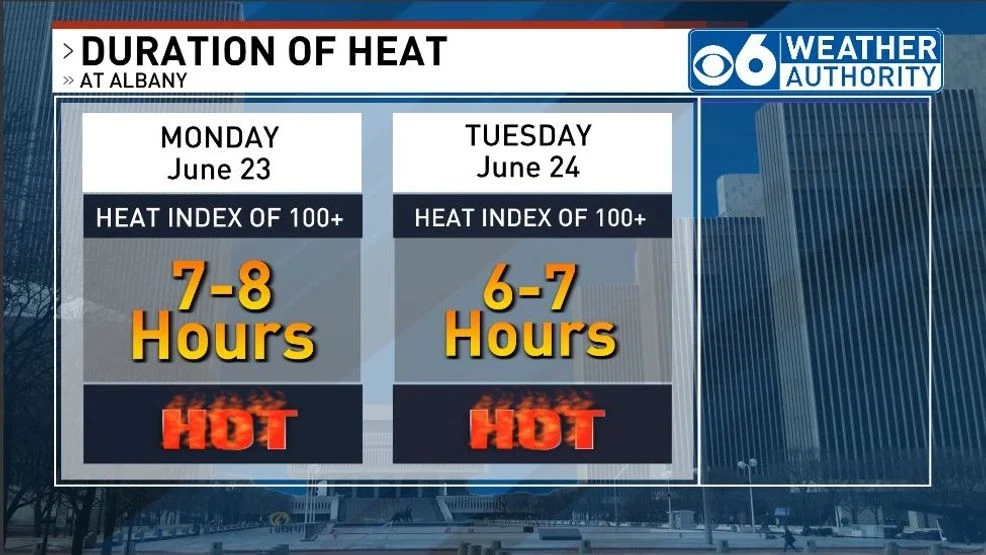Heat Duration June 24, 2025