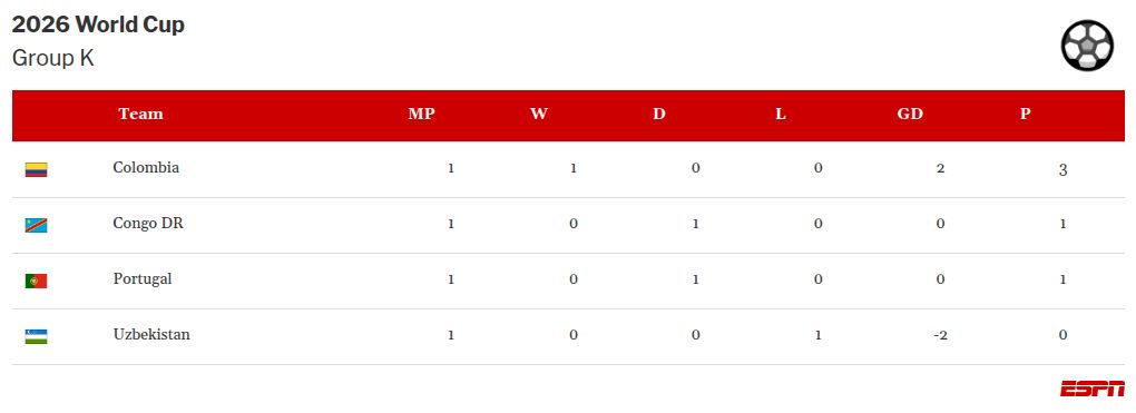 table visualization