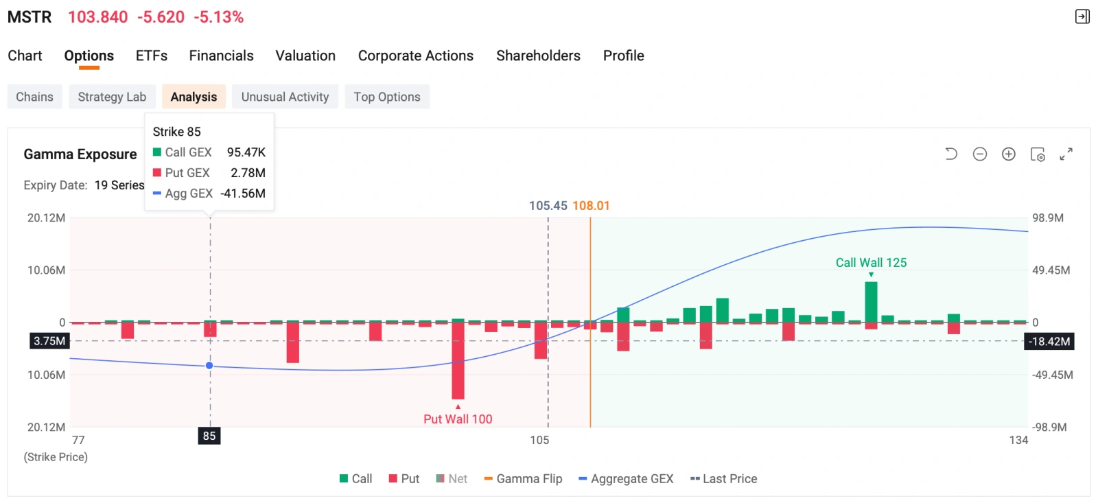 Welcome to your Daily Income Opportunities from the Seller Dashboard. This section highlights short-term income opportunities from today’s options market. Each pick is evaluated based on annualized ROI, probability of expiring out-of-the-money, and premium yield from the Seller Dashboard. Marvell Largest Options Trade Whale sold a block of $Marvell Technology (MRVL.US)$ Jan 21, 2028 $300 Call at the bid (opening position), collecting a total premium of ...