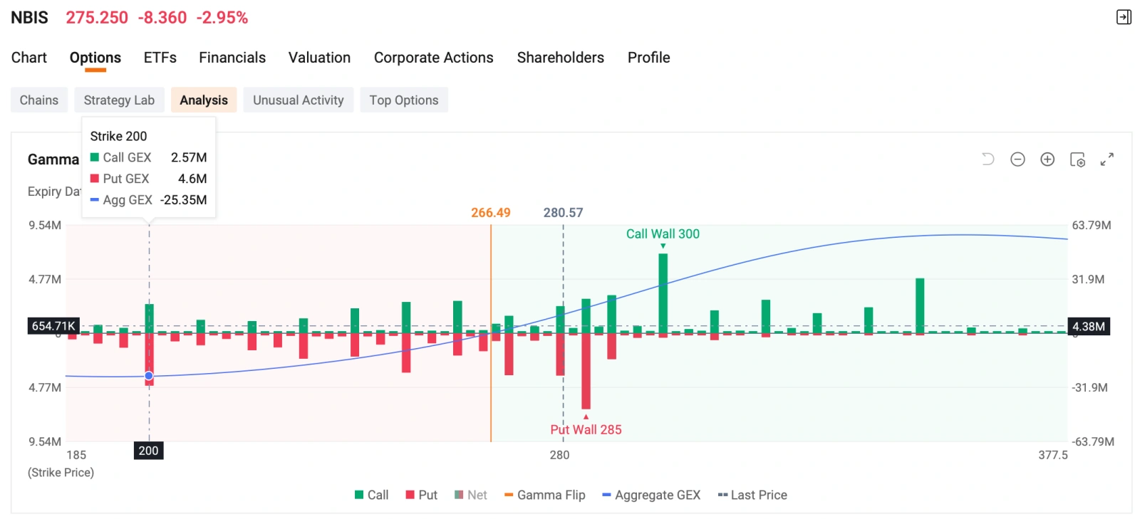 Welcome to your Daily Income Opportunities from the Seller Dashboard. This section highlights short-term income opportunities from today’s options market. Each pick is evaluated based on annualized ROI, probability of expiring out-of-the-money, and premium yield from the Seller Dashboard. Marvell Largest Options Trade Whale sold a block of $Marvell Technology (MRVL.US)$ Jan 21, 2028 $300 Call at the bid (opening position), collecting a total premium of ...