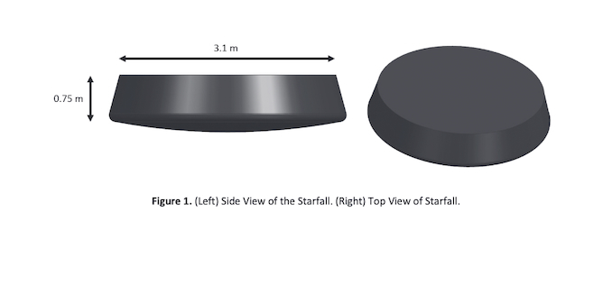 Live coverage: SpaceX to launch reentry capsule demo mission called ‘Starfall’ – Spaceflight Now