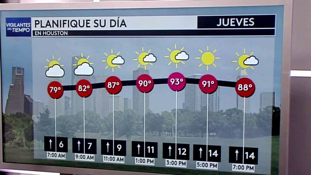 Pronóstico Clima hoy en Houston, Texas, del 25 de junio de 2026: Cielos mayormente despejados con calor; el termómetro alcanzará 93 °F | Video | Univision Houston KXLN
