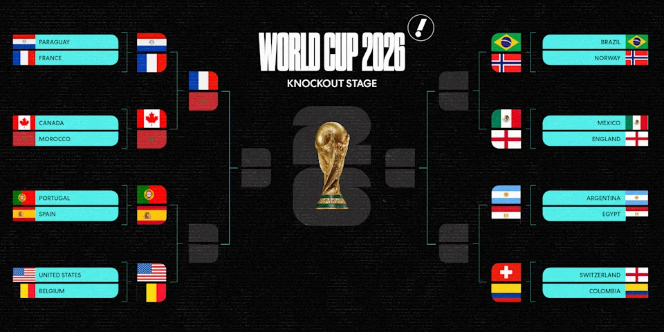 How the World Cup bracket looks after Saturday's games (Yahoo Sports illustration)