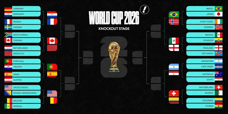 Click to enlarge: World Cup Round of 32 bracket