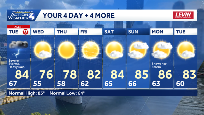 alert day tuesday: two rounds of severe thunderstorms possible