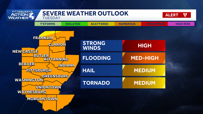 alert day tuesday: two rounds of severe thunderstorms possible