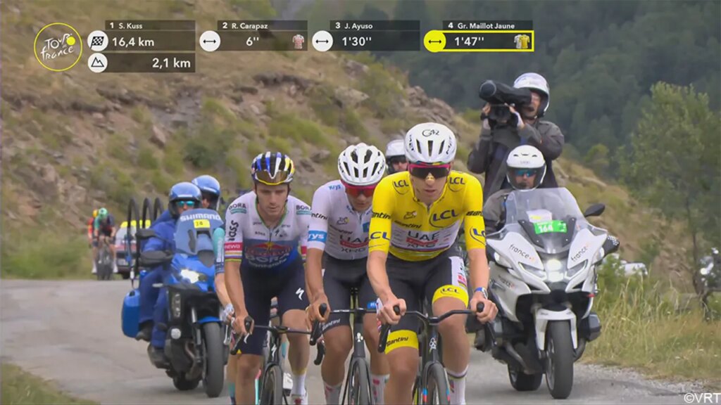 LIVESTREAM Tour: Tweestrijd tussen Kuss en Carapaz voor de ritzege, Evenepoel vertoont geen barstjes op de laatste lange col