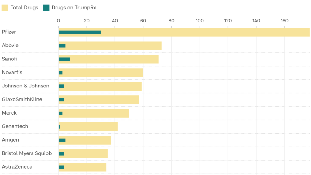 TrumpRx only offers some brand-name drugs for sale to consumers : NPR