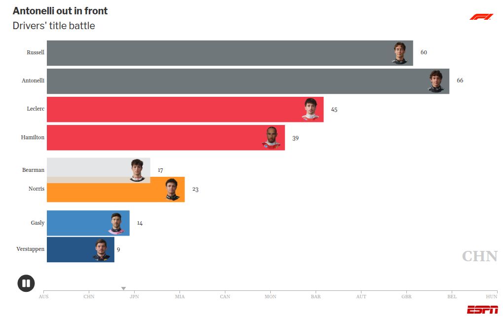 bar-chart-race visualization