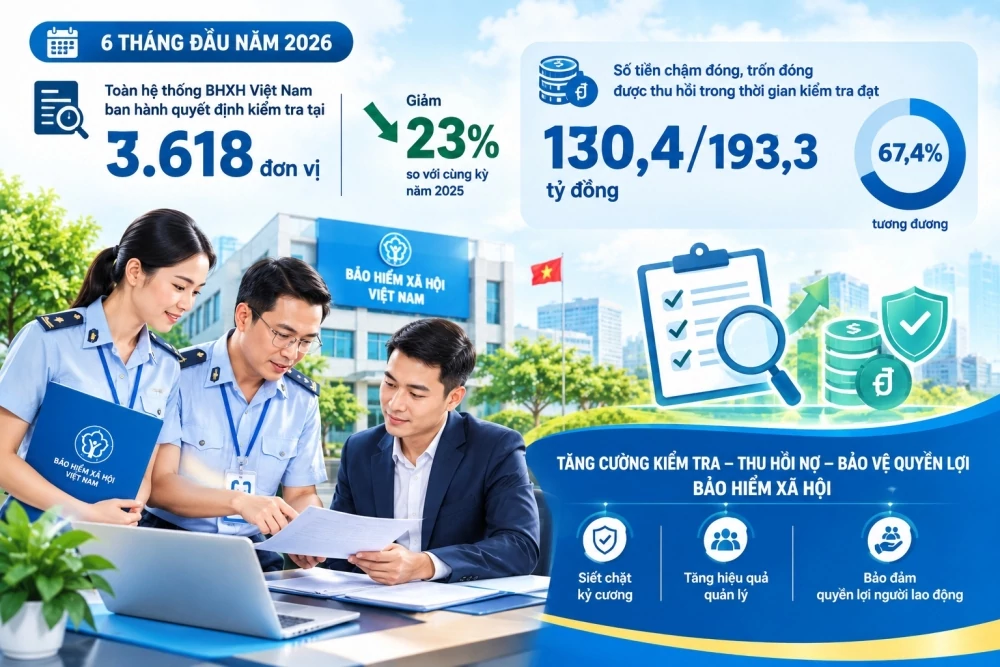 Bài cuối: Chặn nợ bảo hiểm xã hội từ gốc, giữ trọn quyền lợi người lao động Bài cuối: Chặn nợ bảo hiểm xã hội từ gốc, giữ trọn quyền lợi người lao động