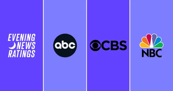 Week of Aug 24 Evening News Ratings: ABC and NBC Grow in Both Categories 
