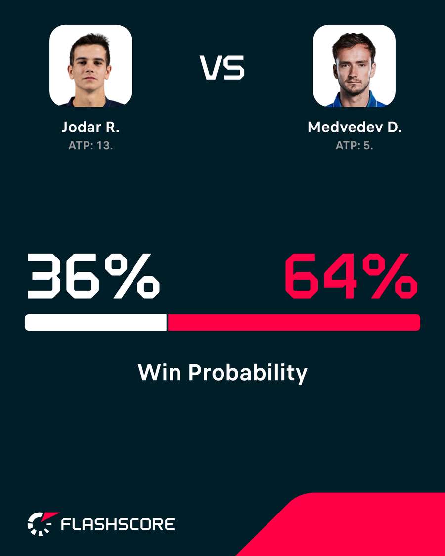 Win probability. Win probability.